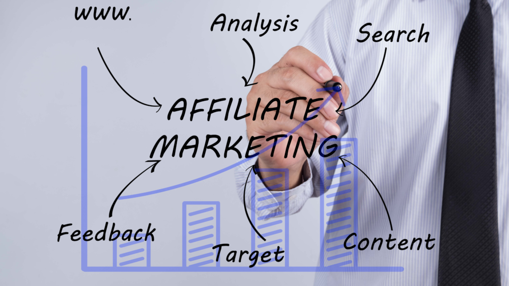 affiliate marketing